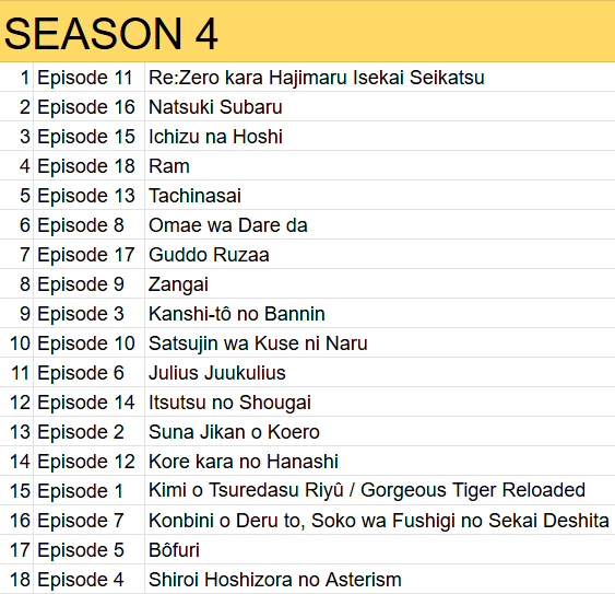 LukeTB08's tweet photo. @rezero_ice IT WAS SO FUCKING PEAKKK
BEST REZERO FIGHT BRO IT WAS INSANE

for me its currently the 4th best of the season (behind 11, 16 and 15, YES 16 as anime only i loved the natsuki subaru moment a lot)
and also the 5th best of rezero imo

im about to get flamed from these rankings lol https://t.co/rlSauBfywL
