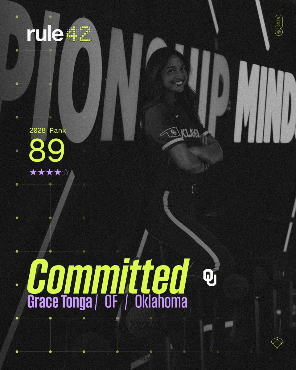 SoftbalAmerica's tweet photo. Grace Tonga became the fifth Oklahoma commit in the 2028 class. The four-star outfielder from the Top Gun organization has a very high ceiling. 

More on her here: https://t.co/fLpcvddkMw

@GraceTonga20 | @OU_Softball https://t.co/5Yi7ytnRmA