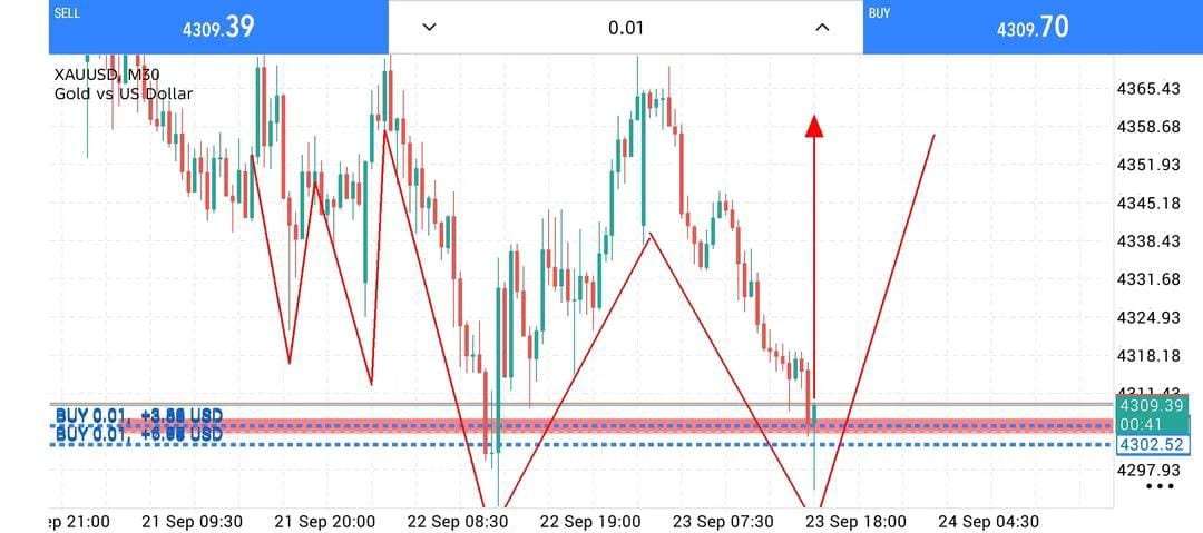 goldtraderr60t's tweet photo. #XAUUSD #GOLD                                    
Join my telegram channel for free signals
👇👇
https://t.co/YXZceyM6Ko
https://t.co/YXZceyM6Ko https://t.co/foeFUzHOc3