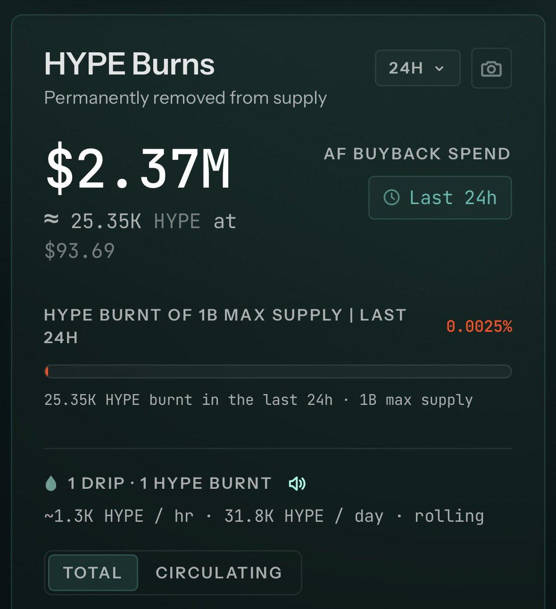 MimpsHL's tweet photo. Day 62 of posting the Hyperliquid burns till we hit $120
Gn twitter https://t.co/DZoULzBbUf