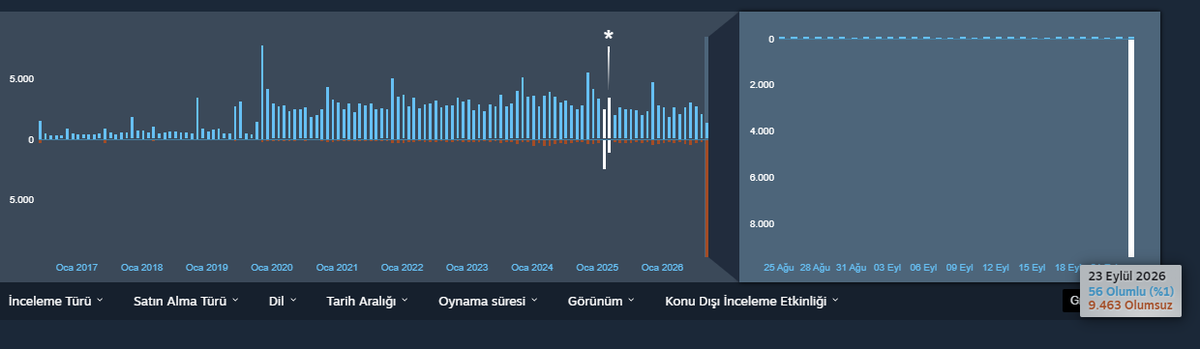 zamomeister's tweet photo. @PdxInteractive ahh shieetttt 

Türkü ancak Türk yer dışarıdan müdahale gelirse bir olur diri olur şimdi naneyi yediniz ırkçı köpekler sizi. https://t.co/aohXYLpDmt