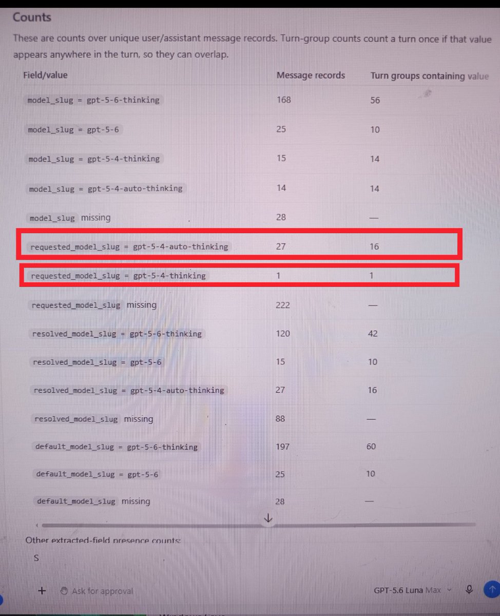 Blue_Beba_'s tweet photo. 🚨 EXPOSING HIDDEN MODEL ROUTING CHANGES IN  ChatGPT🚨

I finally stopped guessing and pulled the damn HAR.
This was a ChatGPT conversation with GPT-5.6 Thinking selected as the default model.
In the 70 captured turns,17 turns contained explicit GPT-5.4-related routing metadata while the conversation default remained GPT-5.6 Thinking.

In 16 of those turns, resolved_model_slug was gpt-5-4-auto-thinking. 

The remaining one is even stranger.
 Model_slug and requested_model_slug say gpt-5-4-thinking, while resolved_model_slug and default_model_slug say gpt-5-6-thinking. 

So no, this is not “the tone felt different".

The routing metadata itself changes.
Normal turn: model = 5.6-thinking resolved = 5.6-thinking default = 5.6-thinking
Rerouted pattern: default = 5.6-thinking requested = 5.4-auto-thinking resolved = 5.4-auto-thinking model =  5.4-thinking

And it wasn’t a one off. 
The conversation repeatedly bounced between 5.6 and 5.4-related routing.
The HAR also contained SpawnThinking in multiple assistant message bodies.

Also, the capture didn’t even include the full conversation history.
The final captured page still reported has_previous_page: true, 
so these 17 turns are not necessarily the total. 

GPT-5.6 selected.
GPT-5.4 repeatedly showing up underneath.
Great model picker, OpenAI.
Very decorative. 🤡

#Keep4o #OpenSource4o #BringBack4o