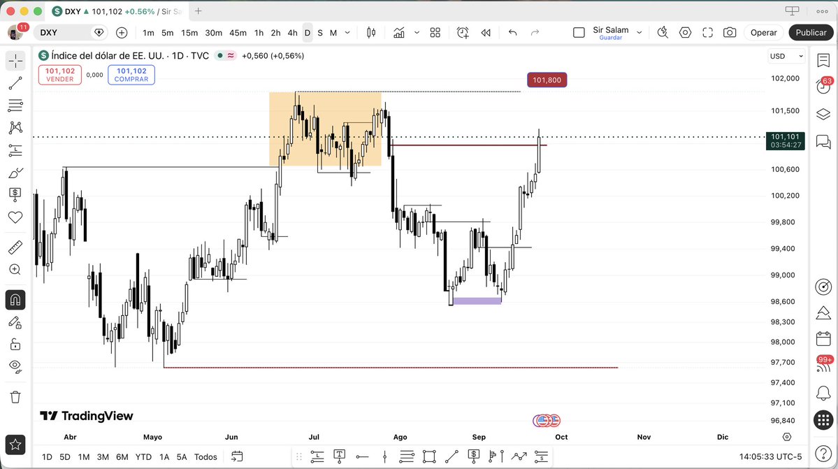 sirsalameth's tweet photo. $DXY https://t.co/yTelbYXp3Q