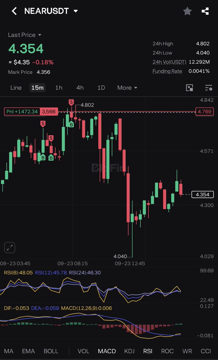 icheckchart's tweet photo. ANYONE RIDING THIS near:native SHORT WITH ME??? https://t.co/JlWbYMGzMl