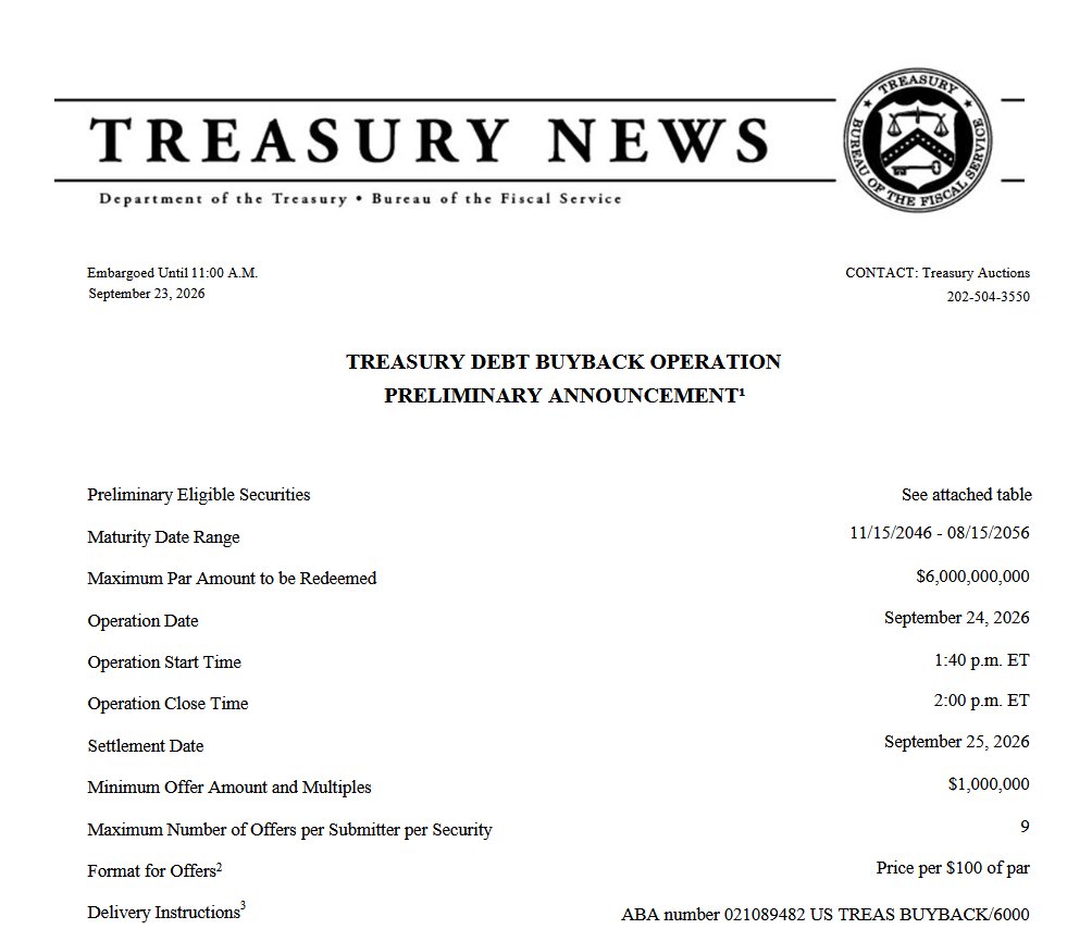 investorphoenix's tweet photo. 🇺🇸US Treasury will buy back $6B of its own debt tomorrow. Maturnity date range for buybacks are set at 20Y-30Y. https://t.co/iBlgBCjv2L