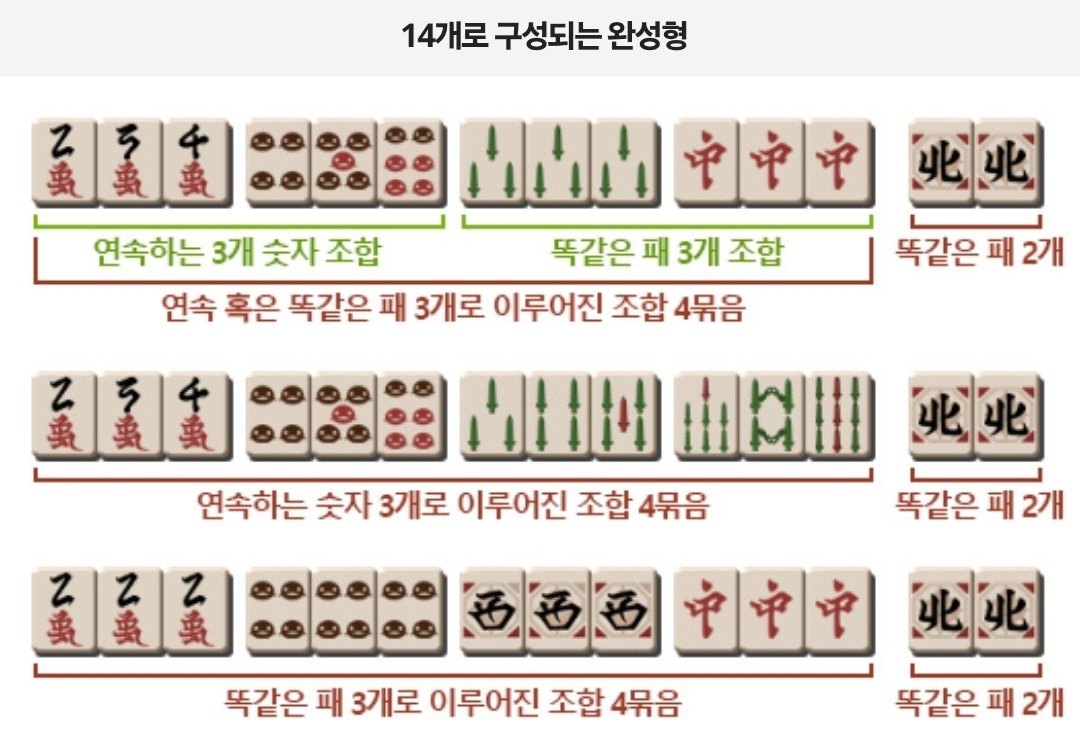 gaming_sunnyb's tweet photo. 파판14 작패유희 반장전이 더 짧은건 줄 알고 매칭했다가 1시간 (이상) 붙잡혀 있어본 마작 잘 모르는 사람들만 알티할 수 있는 트윗

(마작 모르는 지인들 셋과 갔다가 점수가 쉽게 나질 않으니까 더 오래걸려서 울고 싶었어요.. 작패 잘아는 지인이 디코화공으로 라따뚜이해서 구출해주심) https://t.co/eyZXmVPQOU