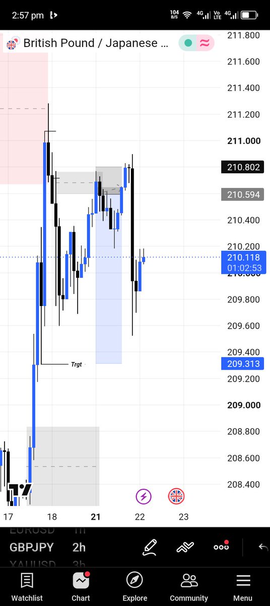 mosesmc00's tweet photo. Trading my ass am done 💔 https://t.co/Xg8RyX7Mga