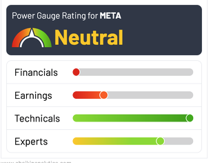 JamesFromAustin's tweet photo. Chaikin Power ratings on $META.  They say its average and there are better places to put your money.  Where?  You will need to buy their subscription to find out :) https://t.co/mmgy8JDtPb