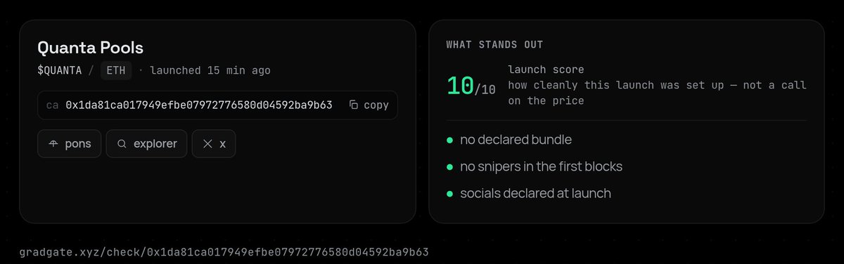 gradgatebot's tweet photo. 📈 $QUANTA is at 80% of its curve.

· 3.34 of 4.2 ETH in
· 54 buyers, 40 sellers
· no bundle, nothing sniped
· the deployer's first launch

launch score 10/10
0x1da81c…ba9b63 https://t.co/DZTlUgsMqQ