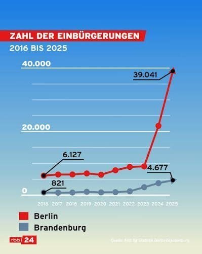 Ruhrpottler3005's tweet photo. #GPN #UPN #FPN #SPN #GBPN #einervonuns 
@NaomiSeibt @FoxNews @foxnewspolitics  
@realDonaldTrump @JDVance @SecRubio https://t.co/TLOOY6ydAO