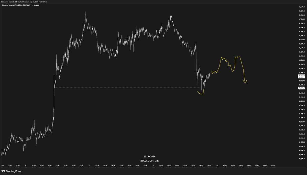 numberxbt's tweet photo. @youshouldhyde $BTC https://t.co/41DZecoX7T