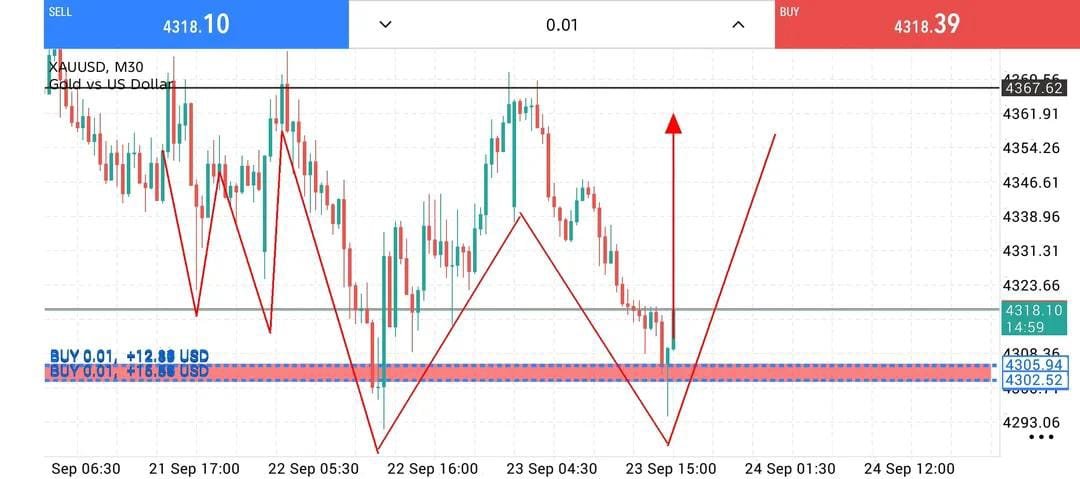 KEVINGOLDTcu4f's tweet photo. #XAUUSD #GOLD                                    
Join my telegram channel for free signals
👇👇
https://t.co/RsCA5DMJLP
https://t.co/RsCA5DMJLP https://t.co/3kTf5YlTLz