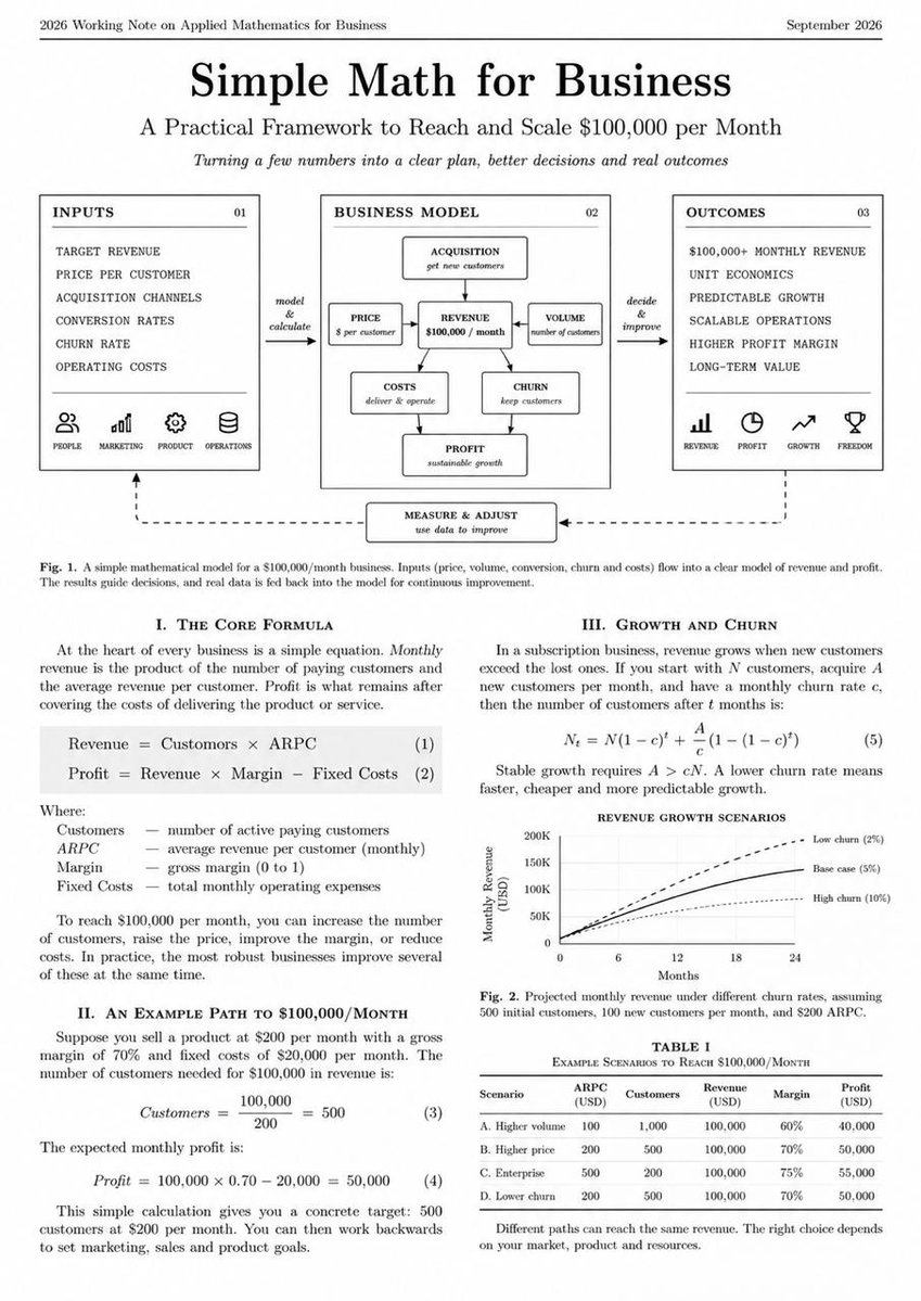 0xLupenn's tweet photo. The document Ray Dalio's team used at Bridgewater, KKR analysts use before every $1B acquisition, and Goldman Sachs kept off the internet for years just leaked from a restricted MIT archive.

Every business on earth reduces to 4 numbers. MIT's Applied Mathematics department proved it - and made sure nobody outside Wall Street ever saw the proof.

"Simple Math for Business." A classified working note written for private equity and hedge fund analysts earning $800k+ at firms like Goldman, Two Sigma, and KKR. The kind of framework McKinsey charges $500k to teach Fortune 500 CEOs behind closed doors.

Someone pulled it from a restricted archive. Now it's public.

Customers. Price. Costs. Churn. That's the entire model. Every company from a $200/month SaaS to a $10B enterprise reduces to one equation: Revenue = Customers x price per customer.

$100,000/month at $200 per customer: 500 customers. Clean math. The document shows exactly what kills most people chasing it.

Churn.

At 10% monthly churn your business never grows. Drop that to 2% - same product, same team, same ad budget - and your revenue goes from $75k to $200k in 24 months. KKR looks at this number first. Always.

Watch the moment [Fig. 2]

Three curves. Same starting point. Same acquisition rate.

2% churn: $200k/month.
10% churn: stalls at $75k.

The chart Goldman kept classified for a reason.

MIT Applied Mathematics - Restricted Working Note, 2026
Declassified
bookmark this