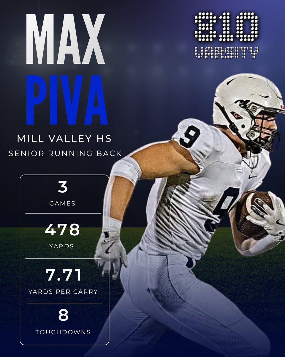 810varsity's tweet photo. Max Piva is dominating on the ground to start the season for 3-0 @MVJaguar 👀 

What other RBs in the KC metro have impressed you this year? https://t.co/DWLxZtdpXd