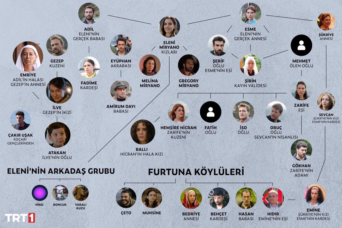 Oksy_CM's tweet photo. Adil's parents (Omer and Fatma) have died and do not appear on the family tree. Mehmet Furtuna has died, and he does appear on the tree. All the characters lived during 2025–2026. Is Mehmet alive? 

#TaşacakBuDeniz https://t.co/XtBii2XR90