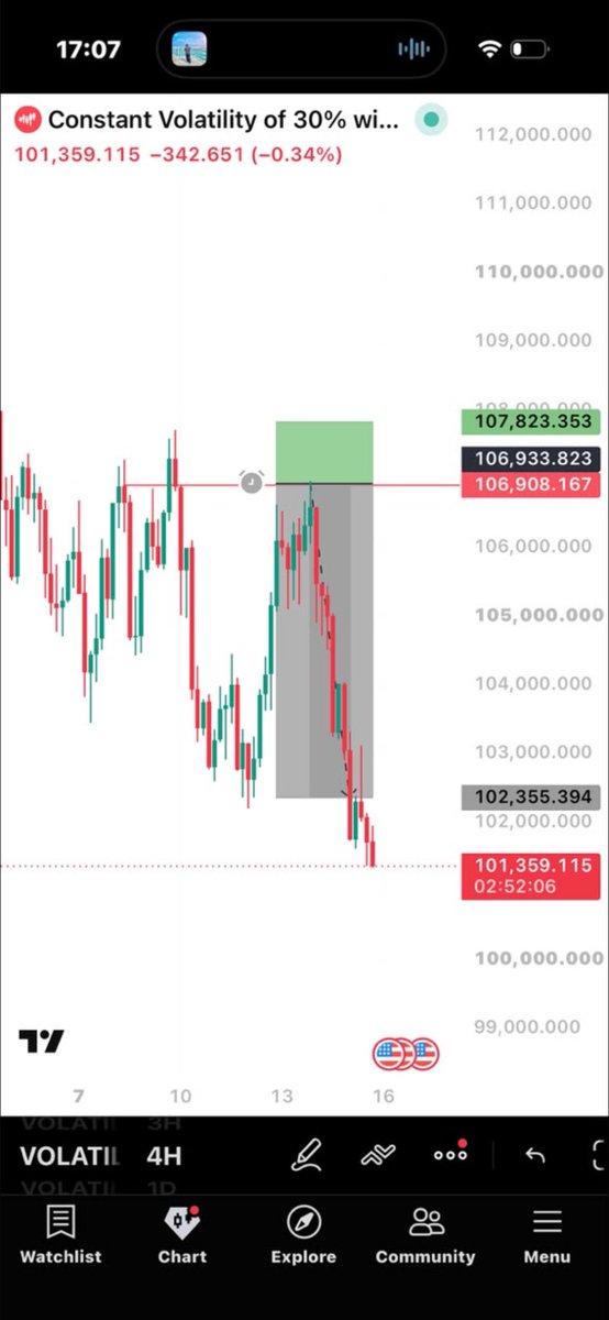 TWT_Exchange1's tweet photo. FULL TP #volatility V30 https://t.co/pEoxAbVcww