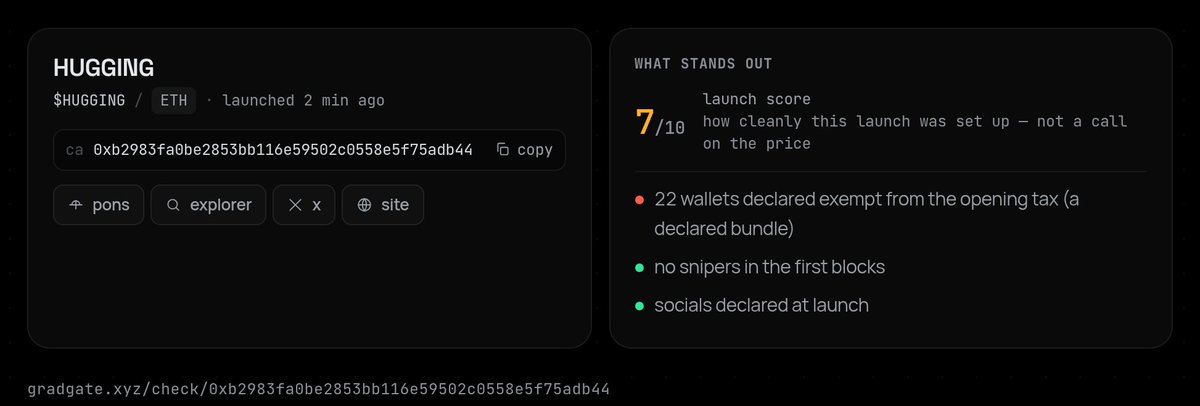 gradgatebot's tweet photo. 🚩 $HUGGING launched with a bundle.

· 22 wallets exempt from the opening tax
· the deployer holds 8%
· 25 buyers, 23% of the curve filled
· the deployer's first launch

launch score 7/10
0xb2983f…5adb44 https://t.co/zrqtXBT0Ts