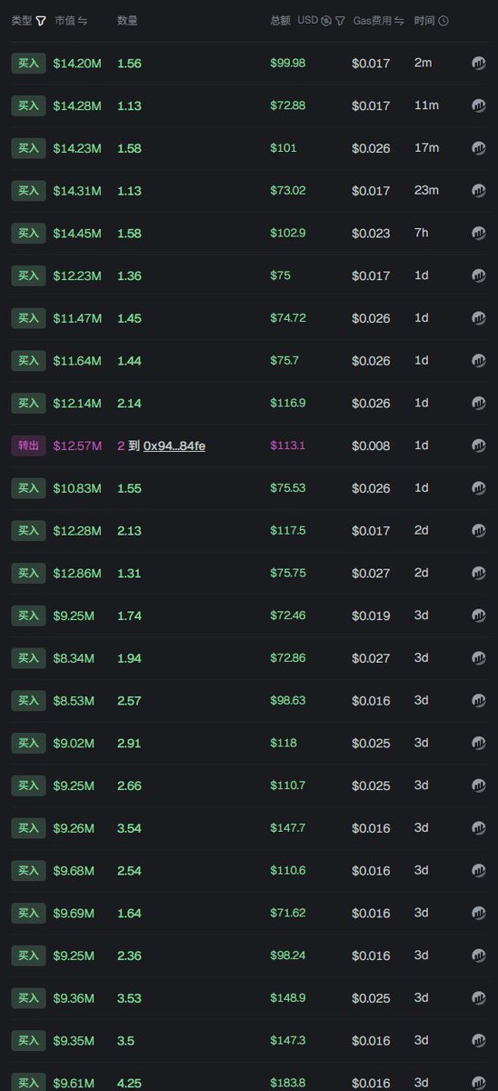 CryptoJimiX's tweet photo. 每天赚的钱都在三个钱包加仓定投 $BEM ,距离5000个还差⅔，加油加油，买够5000个就退休~🫡
#TapeOut #BEM https://t.co/X8vAzUK8au