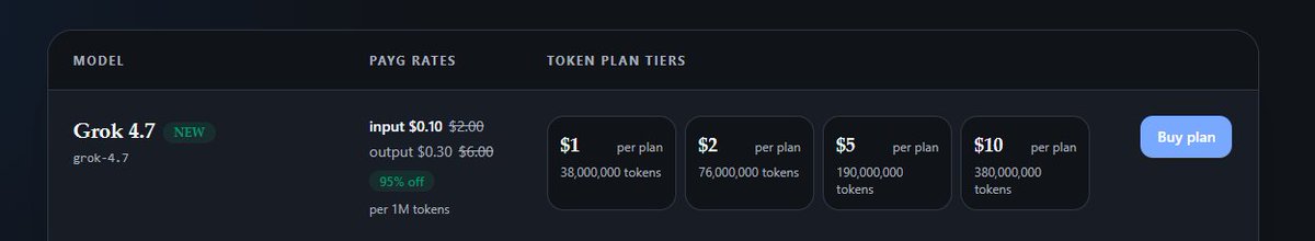zrouterdev's tweet photo. Grok 4.7 is now live on zRouter.

$1 Token Plan → 38M tokens.

PAYG per 1M tokens:
Input: $0.10
Output: $0.30
Model ID: grok-4.7
OpenAI-compatible.
https://t.co/pOMbJS56SF https://t.co/8PhgG8zbLI