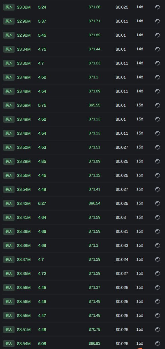 CryptoJimiX's tweet photo. 每天赚的钱都在三个钱包加仓定投 $BEM ,距离5000个还差⅔，加油加油，买够5000个就退休~🫡
#TapeOut #BEM https://t.co/X8vAzUK8au