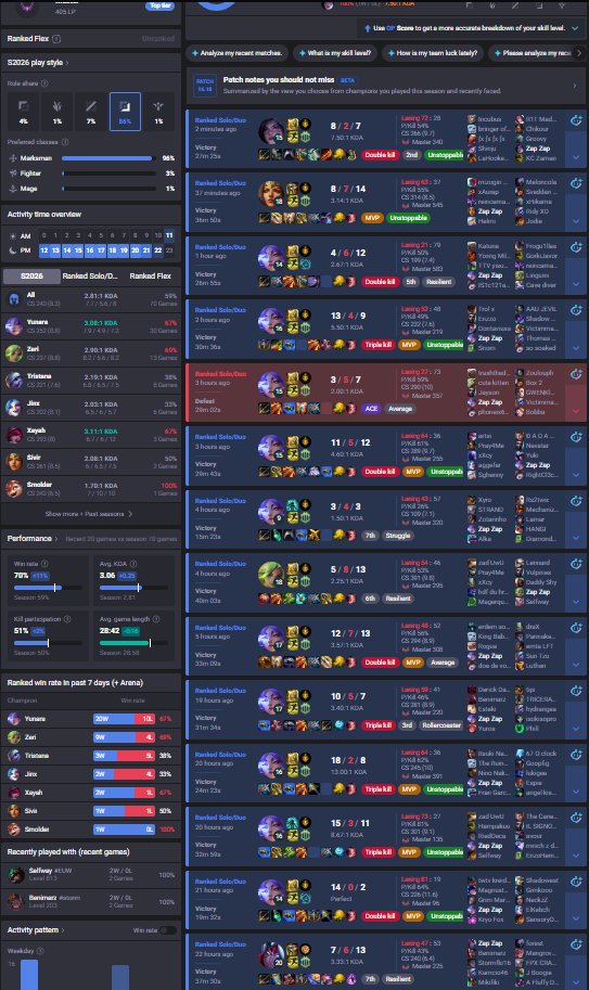 Azzapp_LoL's tweet photo. Gotta weigh in on the "EZ ROLE LOOLAY".

When you get teams that cooperate and want to play, ADC feels so easy and the game plays itself.

When you don't, keeping your head cool and minimizing the bleed is really hard mentally. Nothing too difficult technically, but it's easy to misjudge a situation. When you look at the game after, the choices are simple.

The problem is that you are constantly running a simulation of your team mates and whether they will continue running it down. You might get completely removed from the game, so playing more flip might be worth it for you. Getting that projection right is crucial.

Finding the right level of risky play according to the game state, champion curves and players mentality.

For players who play the game for a bit and have decent game knowledge, ADC is pretty slow, passive and there isn't much going on.

The higher you get the more difference your minor improvements mean and more technical it gets.
Biggest problem is in the colloquial name of the role "ad carry", you gotta realize that you are not the carry.

You are insurance. Everyone gets to do their move and you react. If you react correctly to a few situations back to back you can reach a point where you take over. But mainly your job is to NOT tilt, type negatively, blame everyone. Farm, scale and secure wealth for the point when it will matter.
