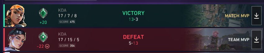 itsSerpss's tweet photo. love getting -22 for a team mvp and only +20 for an mvp!!! makes me wanna continue playing the game!! https://t.co/nlbjs0ClyI