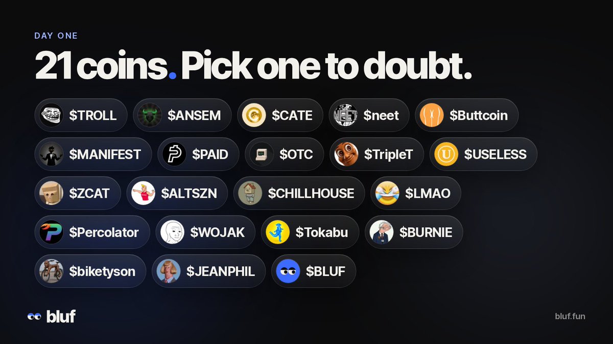 blufdotfun's tweet photo. 21 coins on bluf.

pick one to doubt. https://t.co/fVCaVyKJww https://t.co/R7pjFnUFDC