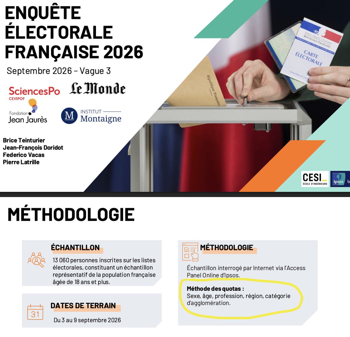 Souli_DM's tweet photo. Il faudra un jour expliquer à Ipsos qu'ils auront beau interroger 100 000 personnes, leur panel restera de mauvaise qualité à cause de leur échantillonnage par quotas. On peut éventuellement faire des fixed effects sur du panel, mais je pense pas qu'on s'en serve pour ça. https://t.co/Z4Rg762FRD