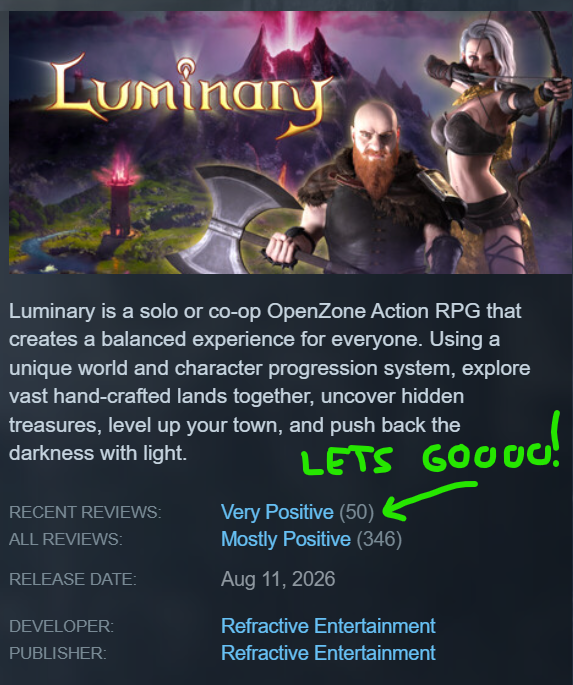 RefractiveENT's tweet photo. For the first time, Luminary shows Very Positive!

Our "Recent Reviews" just flipped. We've always had very positive in English or people who played over 2 hours, but All and Recent were always "Mostly". 

So we are on the right track, onward and upward! https://t.co/kWitc0CEKf