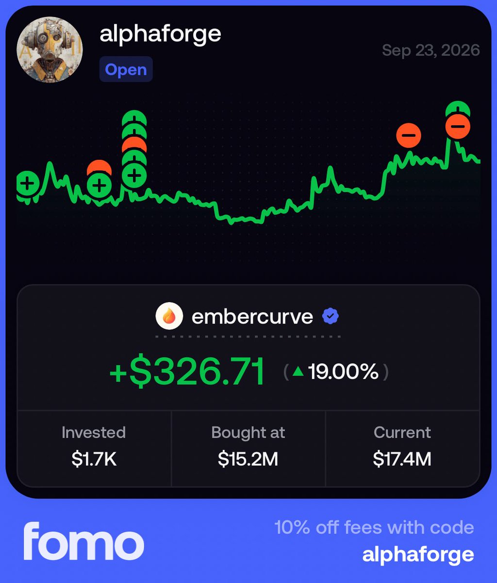 Alphaforgefomo's tweet photo. EMBER keeps delivering. 🔥

+19.00% and still OPEN.

Invested: $1.7K
Entry: $15.2M MC
Current: $17.4M MC
PnL: +$326.71 🟢

Size increased. Position still running. 👀

$500 → $50K challenge continues

Fomo: alphaforge
10% off fees with code: alphaforge

#Crypto #Memecoins #EMBER https://t.co/ZLnnlddSHo