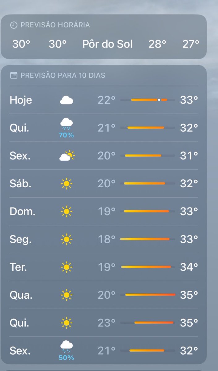 ThataVerse's tweet photo. Queria confiar nesse app do iPhone de meteorologia só dessa vez , quero chuva amanhã n aguento mais esse calor 🥹🥹 https://t.co/rw5m73yCf0