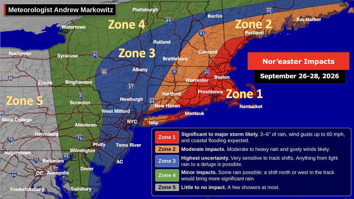 amarkowitzWX's tweet photo. Here are my general thoughts on what to expect from this weekend's Nor'easter. Goalposts are tightening a bit, but we still have the Euro/AIFS showing a coastal hugger while the GFS suite is east. Highest confidence in a significant storm is SE New England to Long Island. https://t.co/5nzBUi64LK