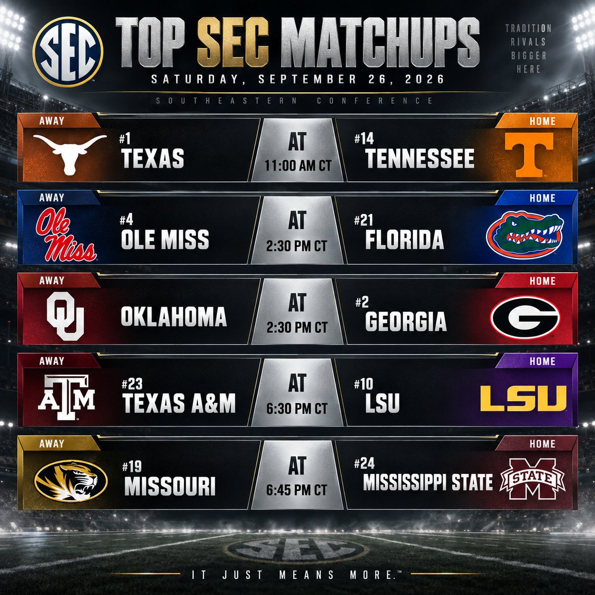 Marcusdent93's tweet photo. SEC GAMES OF THE WEEK PICKS | https://t.co/ewGv8Xfxu5
Read Story and Predictions https://t.co/9WOJxtj1cx
#SECFOOTBALLNEWS
#ESPN
#CFP
#CollegeFB https://t.co/oiez9z1pMF