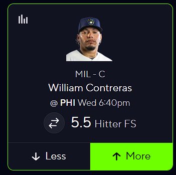 ApolloSlips's tweet photo. POTD💎

William Contreras over 5.5 Hitter FS

📊 70% L10
📊 80% H2H
📊 80% vs RHP
📊 75% vs Aaron Nola

Strong history vs Nola. Strong history vs RHP. The matchup here strongly favors the over.

#prizepicks #mlb #pickfinder https://t.co/FEgjHXFZlg