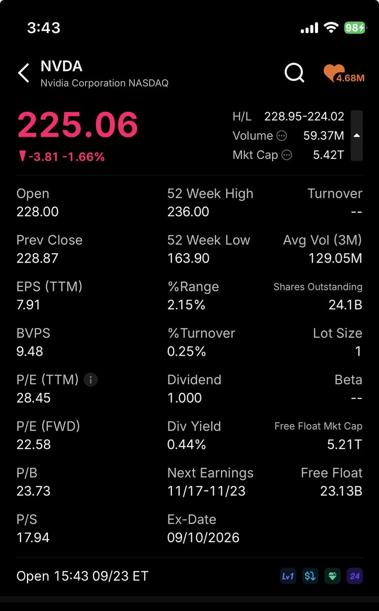 KnightPlay555's tweet photo. @ShardiB2 $BULL showing a big discrepancy. Why the difference? https://t.co/ggUka3xCoO