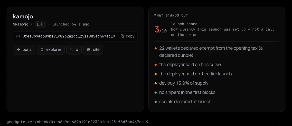 gradgatebot's tweet photo. 🚩 $kamojo launched with a bundle.

· 22 wallets exempt from the opening tax
· 23 buyers, 0% of the curve filled
· deployer: 1 earlier launch, 0 graduated

launch score 3/10
0xea8b9a…67ac19 https://t.co/1QUand6vr1