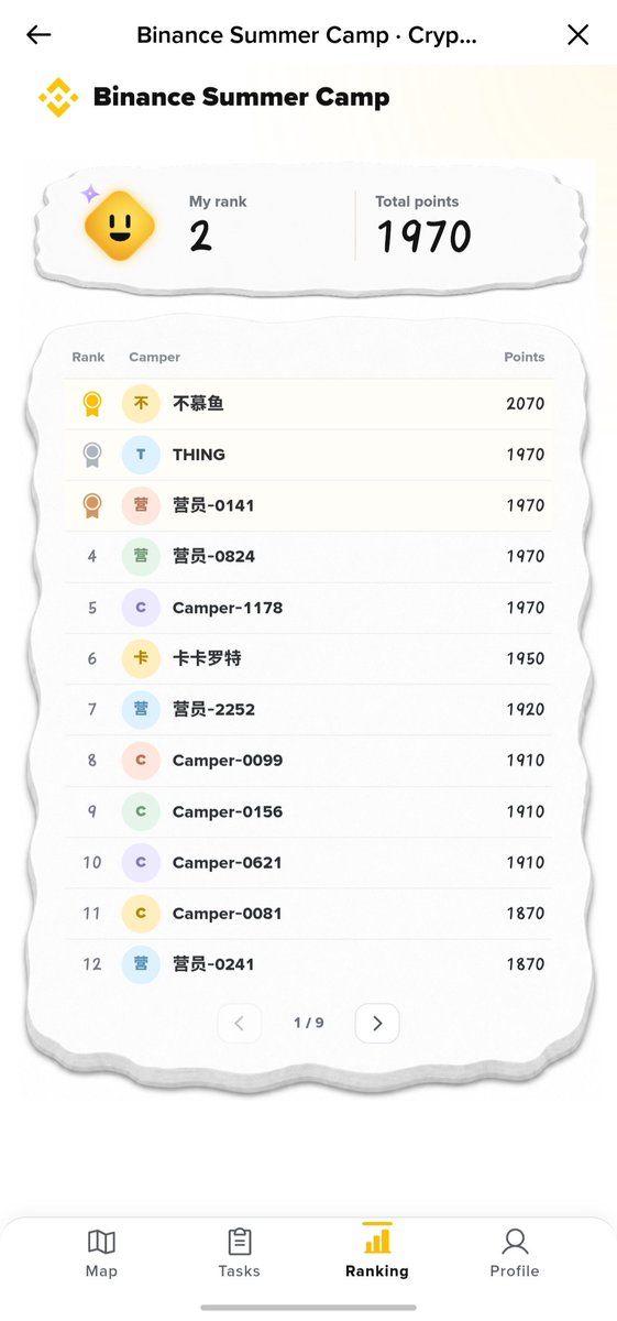 thing70lx's tweet photo. Finally this camp are ending.....๐ชโ๏ธ
I'm learning crypto with Binance Summer Camp. Join me in CryptoLingo! https://t.co/Ius39RYrl1โฆ
#BinanceSummerCamp https://t.co/f5vFxxMI5R