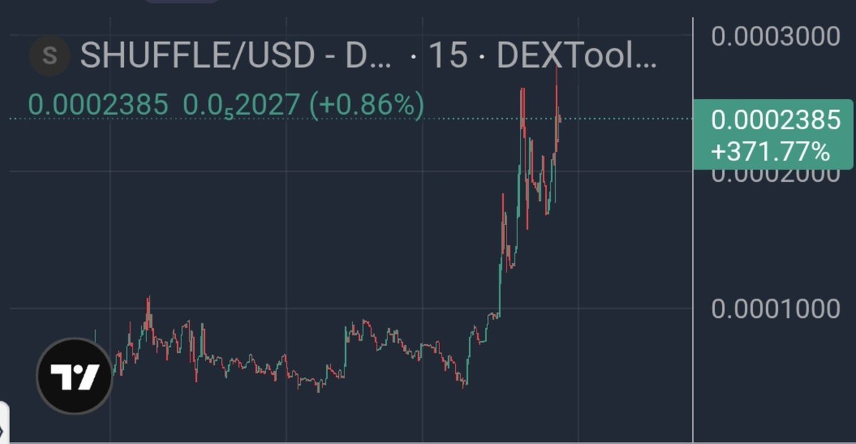 GuddTekk's tweet photo. $SHUFFLE TO $1 Coded!
We are super early on this frens!
Amazing team with alot works and updates! https://t.co/YeGqqxkPSr