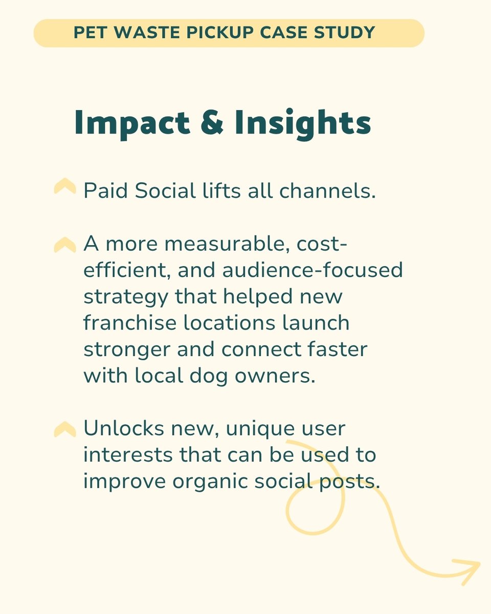 Oneupweb's tweet photo. For this pet waste pickup franchise, geo-targeting + creative testing + ongoing optimization created a more measurable, audience-focused strategy to help new locations connect with local dog owners. Let us help you get there, too! #DigitalMarketing #PaidSocial #MetaAds https://t.co/fmhX7IvDoL