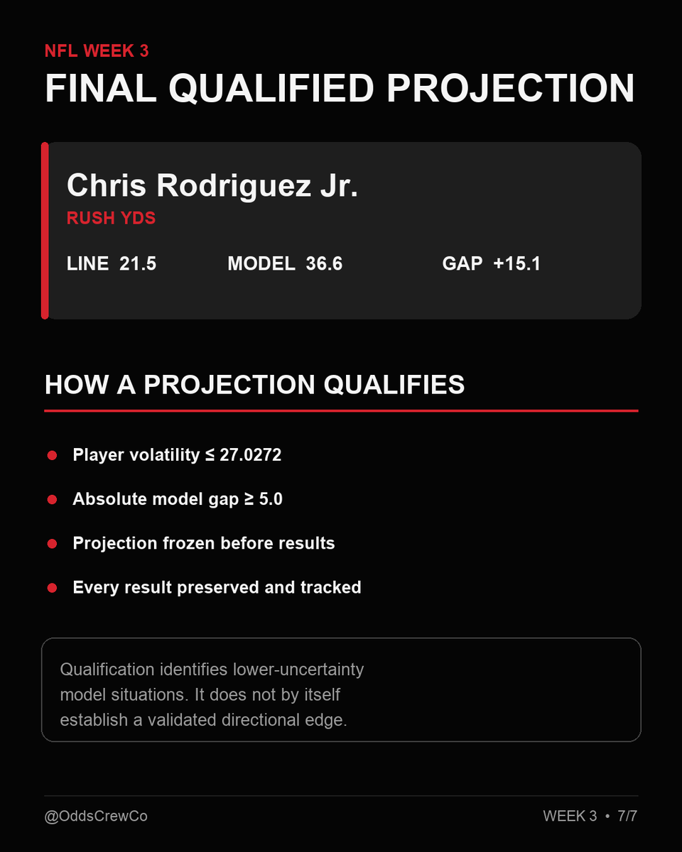OddsCrewCo's tweet photo. Final projections + frozen V12 qualification criteria. https://t.co/OAjARlpoFy