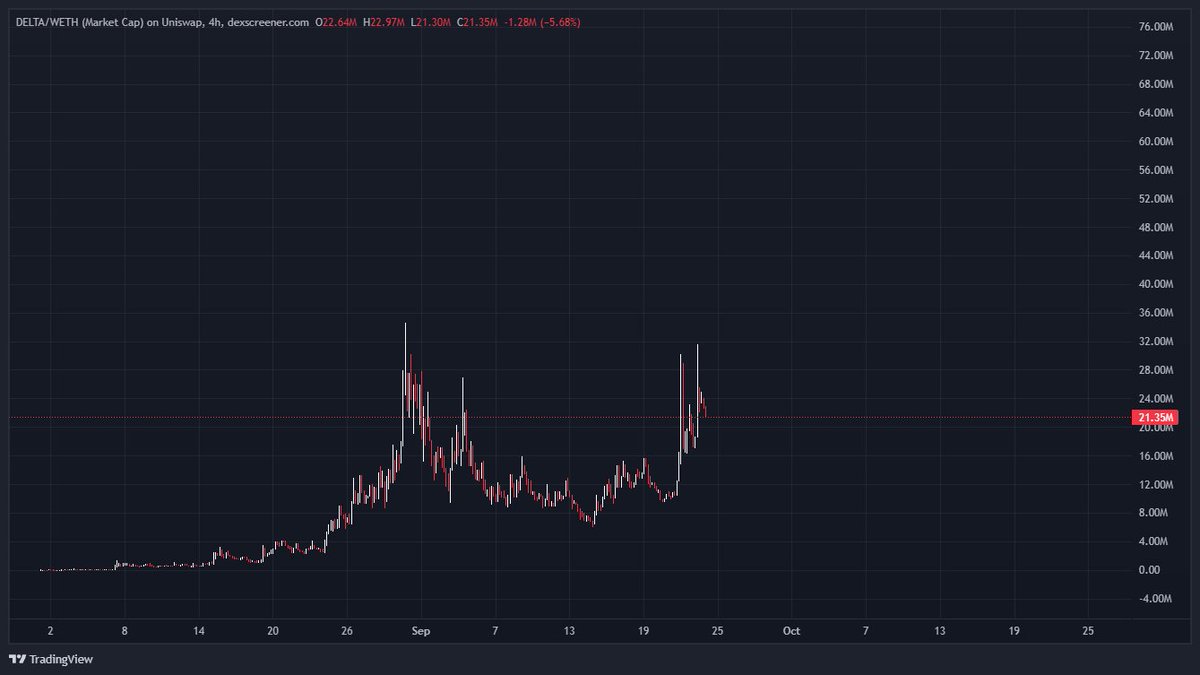 J777Crypto tweet picture