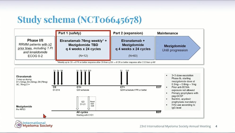 Samer Al Hadidi, MD,MS,FACP (@HadidiSamer) — #IMS26 — MELT-MM data slide