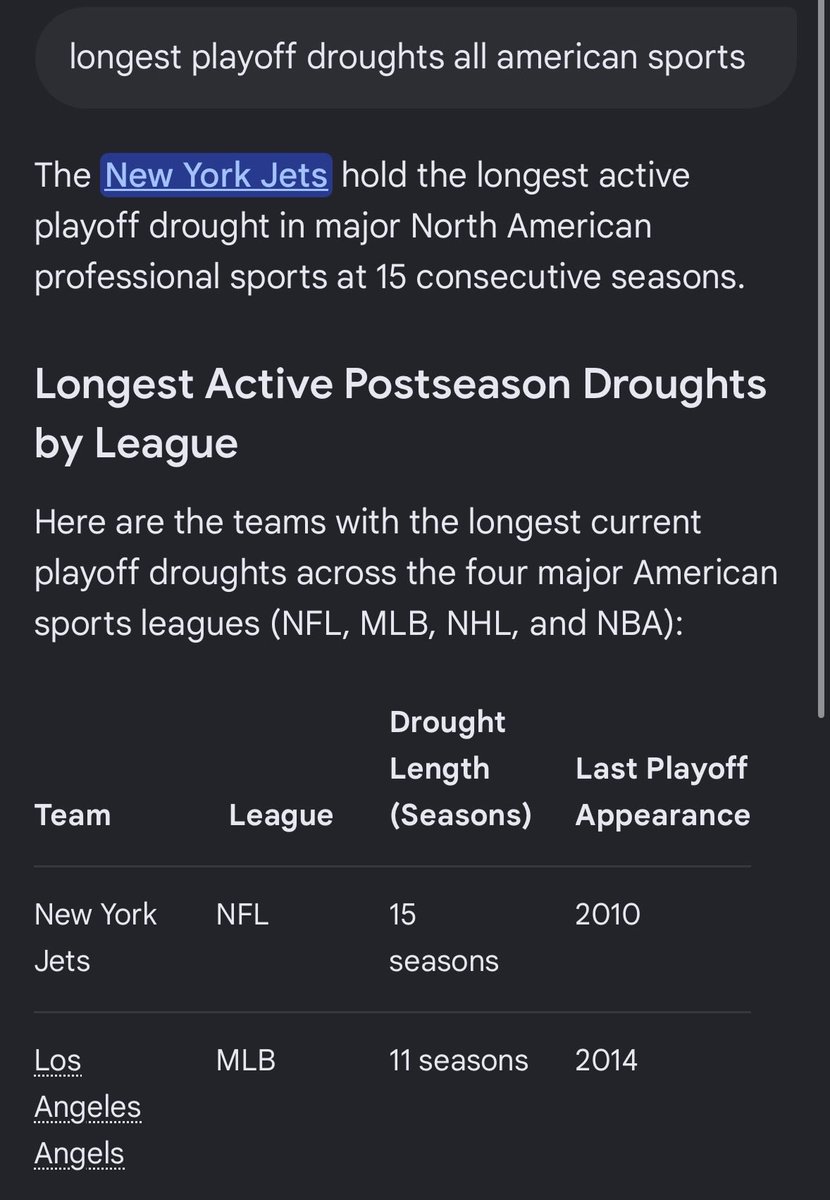 ballknxwer141's tweet photo. @NYMJR711 @jakeofny @ShaunMorash I’m 26 &amp; have already seen two super bowls Over the GOAT nonetheless. Jets fans can’t get under my skin. I know Dart being good makes your blood boil as an inferior rotten eternally no QB jets fan. Fortunately for you, he’s out 350 days. Unfortunately for you, he’ll b back. https://t.co/rZ6gyxRRsI