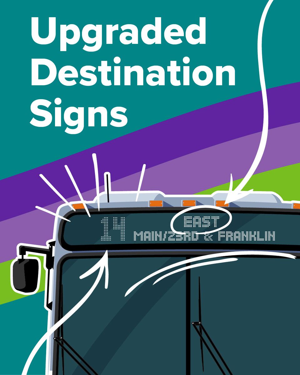 GRTCTransit's tweet photo. You shared your feedback, and we listened. We’re updating the destination signs on our buses to make them easier to read and understand!

The new sign layout highlights the key corridors each route serves and keeps the route number and cardinal direction visible at all times. https://t.co/hEChci0zam