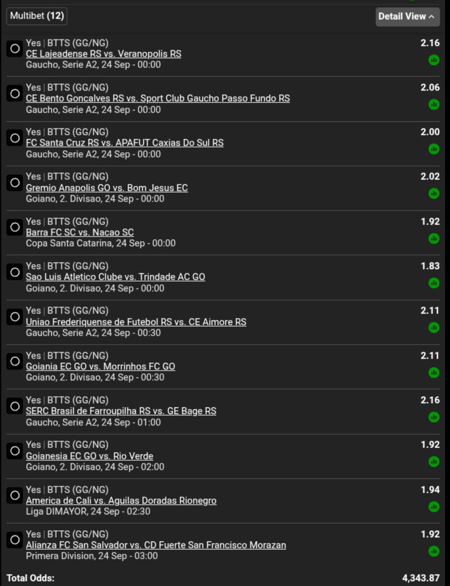 BetwayMasterC's tweet photo. MIDNIGHT BTTS 🙌🏽🌟

📈 4343 Odds

🏟️ 12 Games

📝 BW74C2C611

🧘 GOODLUCK 🤞 https://t.co/PDvDnRZYsS