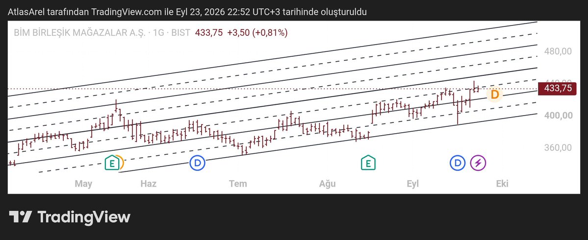 Tarbi20's tweet photo. #bimas https://t.co/YT3aufJOdZ