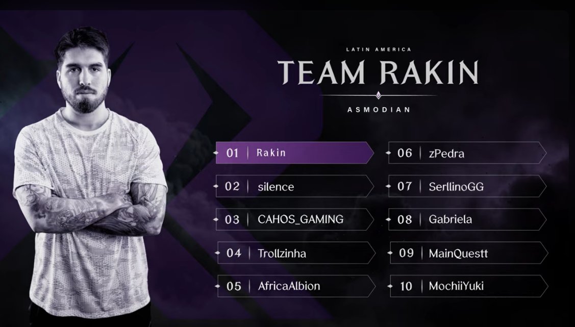 CahosGamingARG's tweet photo. A representar a LATAM en AION 2, una maldita locura gordos.

Y encima con el crack mundial de @Rakin. Primero la BlizzCon y ahora esto, gracias gordos por poner a este gordito aunque sea un poquito en el radar y ayudarme a cumplir todas estas metas.

Ahora toca representar a LATAM como se debe.

VAMOOOOOOOOOS.

#AION2 #MMORPG #LATAM