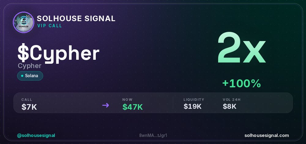 solhousesignals's tweet photo. $CYPHER (Cypher) just hit 2x 💎

📊 MC: $47.2K | Liq: $19.4K
💵 Vol 24h: $8.2K
🔄 Buys/Sells: 88 / 78

📋 CA:
8wnMAhPyMvmnThqnGS51UKusXm9nw3NHAFbjjQktJgr1

🤖 Full scan + chart → link in bio

#Cypher #solhousesignal #sol #web3 #memecoin https://t.co/flMEQt5sj5