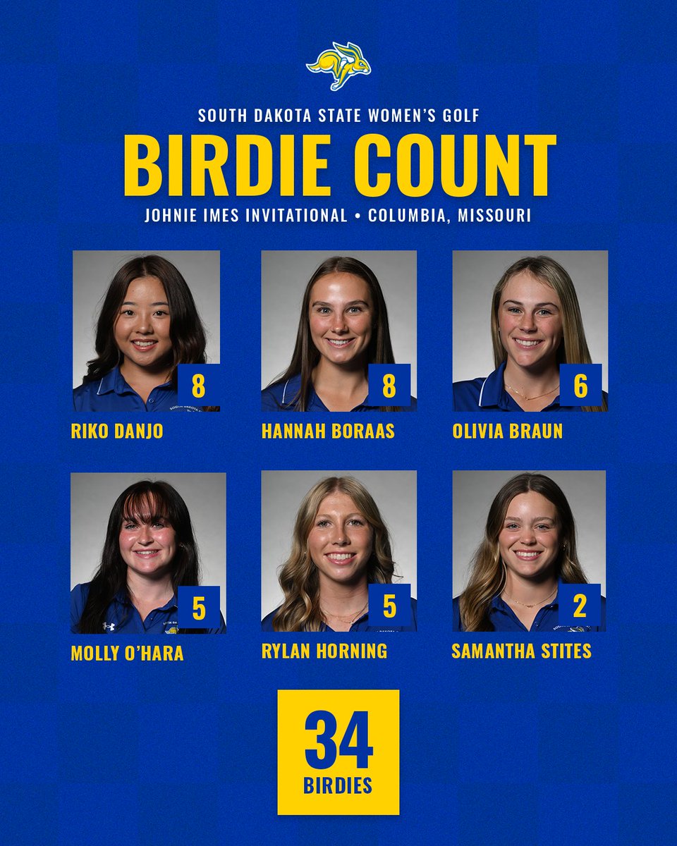 GoJacksWGolf's tweet photo. Birdie Update from the Johnie Imes Invite!
Join the Birdie Club ยป https://t.co/GXjsEwfPda
#GoJacks๐ฐ https://t.co/AQnDbX80jh