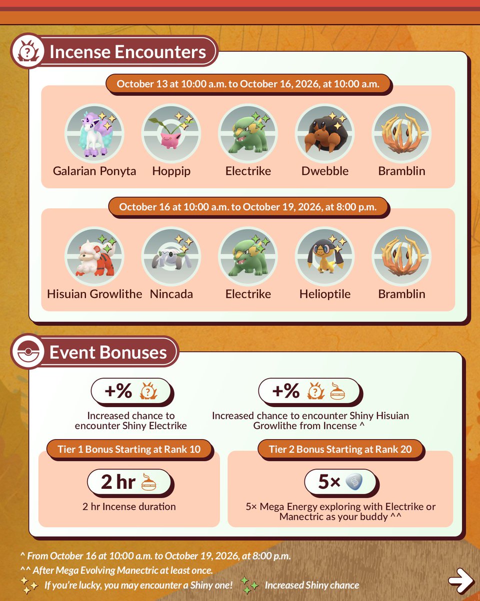 PokemonGoApp's tweet photo. Bramblin debuts during the Fall Marathon: Buddy Trek event in #PokemonGO! 

This event takes place from October 13 at 10:00 a.m. to October 19 at 8:00 p.m. local time.

https://t.co/hOtcN3CL9I https://t.co/z6TJxEjqno